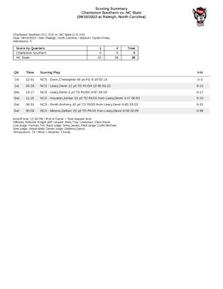 NCSU vs CSU Halftime Stats1024_3